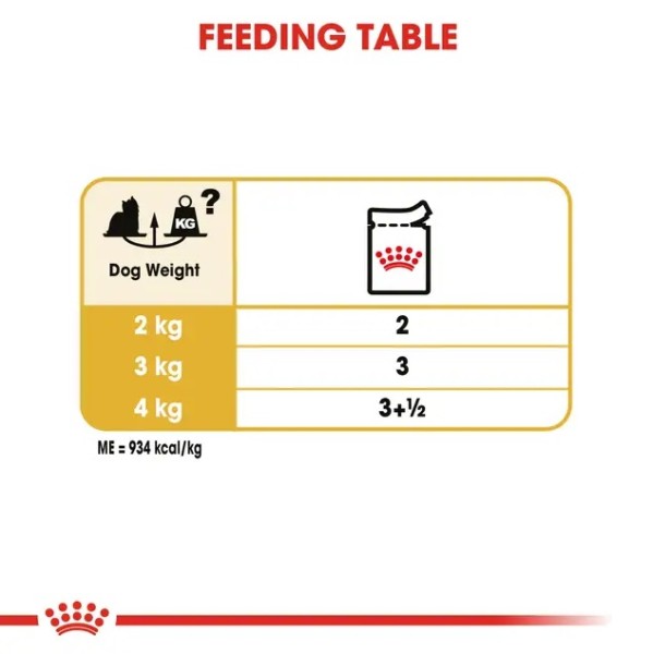 Royal Canin Yorkshire Pouch - Пълноценна мокра храна в пауч за Йоркширски териери в зряла възраст над 10 месеца